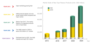 Heat-not-burn Growing Crazy